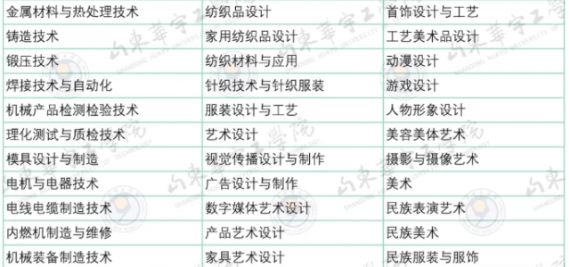 山东华宇工学院专升本产品设计对应专科专业