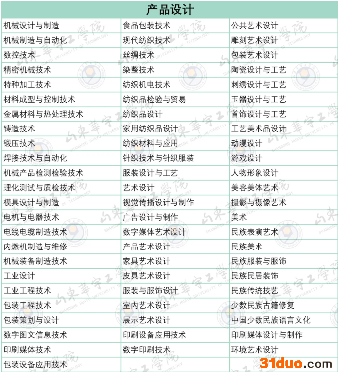 山东华宇工学院专升本产品设计对应专科专业 山东华宇工学院专升本产品设计对应专科专业