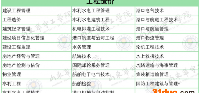 山东华宇工学院专升本工程造价对应专科对口专业