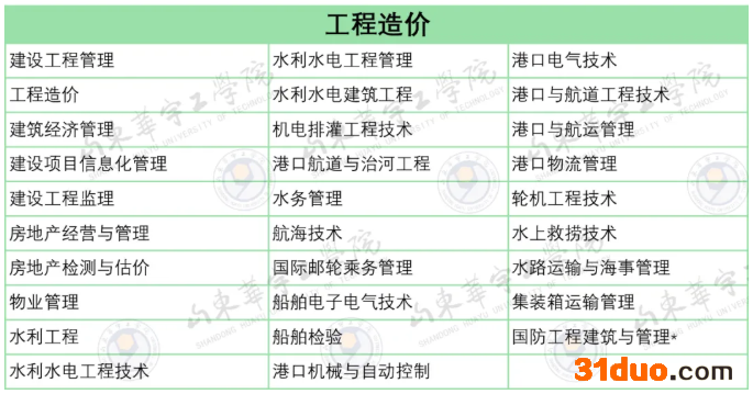 山东华宇工学院专升本工程造价对应专科对口专业 山东华宇工学院专升本工程造价对应专科对口专业