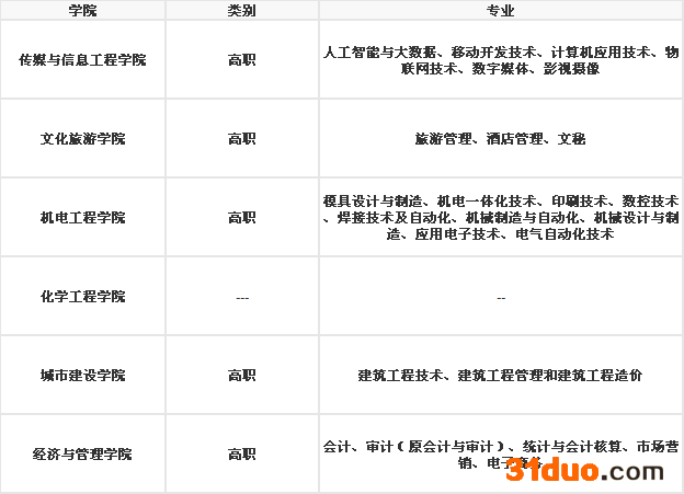 云南开放大学好不好属于什么性质的学校?招生条件以及有哪些专业