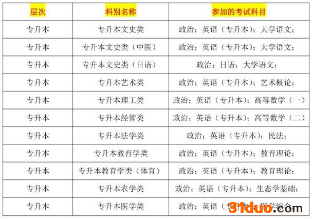 成人高考理科考什么科目?成考入学考试难吗万一没过怎么办