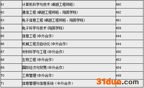 上海电大是几本分数线多少？上海电大是全日制吗有哪些报考条件？
