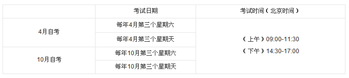 自考网上报名在哪里?报名时间是什么时候?自考的成绩怎么查询?