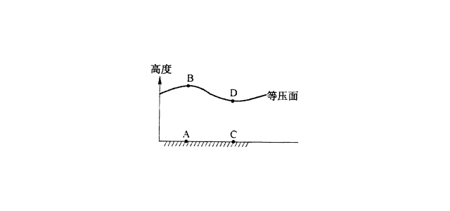 下图中各点的大气运动和气压状况，叙述正确的是A．A点上空的空气运动方向向下B．B点气压大于D点的气压C．近地面大气由A点流向C点D．A、B、C、D四个点中C