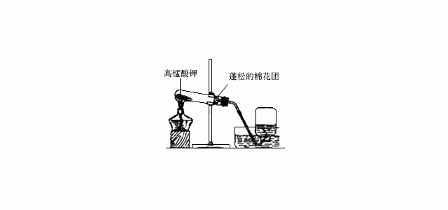 实验室用如图装置，通过加热高锰酸钾来制备氧气。 请你回答下列问题 (1)实验室用高锰酸钾制备氧气的化学方程式是