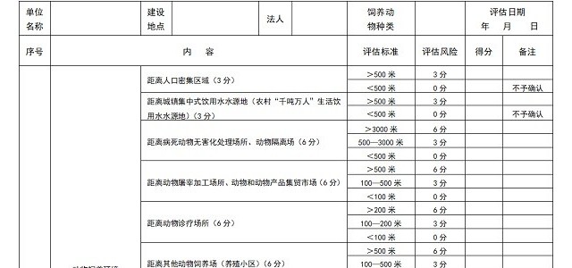 宁夏兴办动物养殖场等场所选址动物防疫风险评估暂行办法