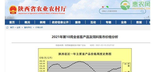 2021年第​10周全省畜产品及饲料集市价格分析