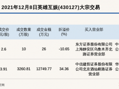 新三板创新层公司英雄互娱发生2笔大宗交易，单笔最高溢价34.36%