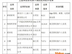 工信部下架106款未完成整改APP：爱回收、豆瓣、唱吧超范围收集用户信息