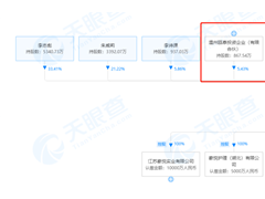 豪悦护理大股东温州瓯泰进行“短线交易”收警示函