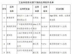 工信部下架106款侵害用户权益APP！涉看看新闻、豆瓣、唱吧等