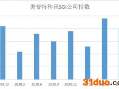 奥普特 SGI指数最新评分86分，股价大涨278%，绑定宁德时代比亚迪，蹭上新能源热潮的风口