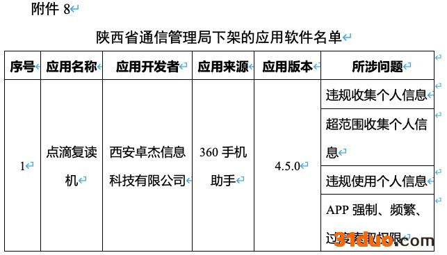 未按要求完成整改,爱回收、豆瓣、唱吧等106款APP遭下架 未按要求完成整改,爱回收、豆瓣、唱吧等106款APP遭下架