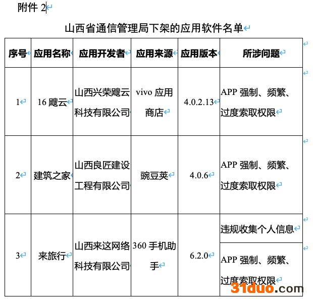 未按要求完成整改,爱回收、豆瓣、唱吧等106款APP遭下架 未按要求完成整改,爱回收、豆瓣、唱吧等106款APP遭下架