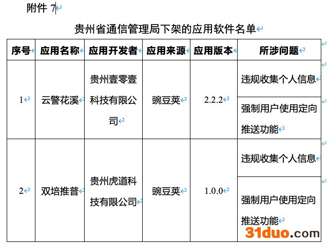 未按要求完成整改,爱回收、豆瓣、唱吧等106款APP遭下架 未按要求完成整改,爱回收、豆瓣、唱吧等106款APP遭下架