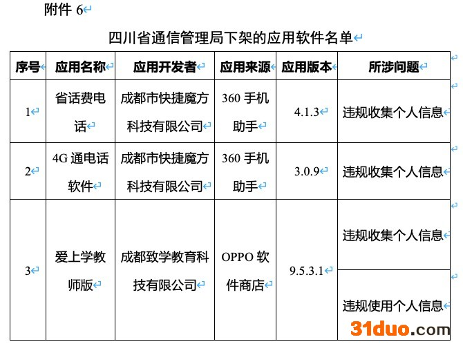 未按要求完成整改,爱回收、豆瓣、唱吧等106款APP遭下架 未按要求完成整改,爱回收、豆瓣、唱吧等106款APP遭下架