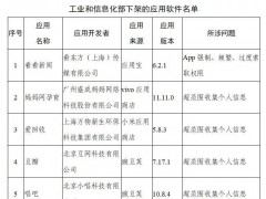 工信部下架106款侵害用户权益APP 豆瓣、妈妈网孕育等在列