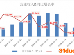 华谊兄弟：凛冬已至 春天还远？