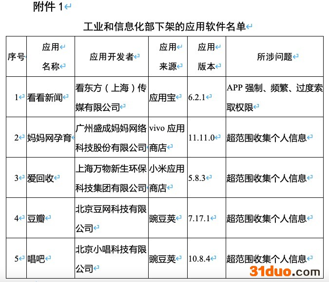 未按要求完成整改,爱回收、豆瓣、唱吧等106款APP遭下架 未按要求完成整改,爱回收、豆瓣、唱吧等106款APP遭下架