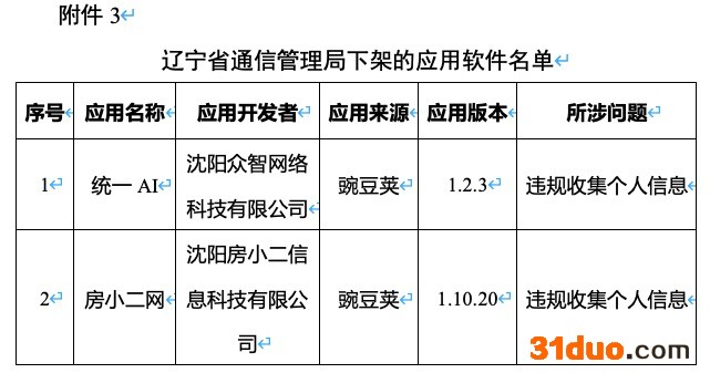 未按要求完成整改,爱回收、豆瓣、唱吧等106款APP遭下架 未按要求完成整改,爱回收、豆瓣、唱吧等106款APP遭下架