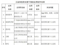 豆瓣、唱吧等106款App被工信部下架
