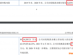 科强股份拟挂牌新三板 二次反馈意见重点关注双控影响及应收账款问题
