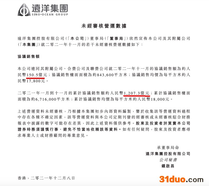 远洋集团前11月销售同比增长11.5%单月微降 百强排名27