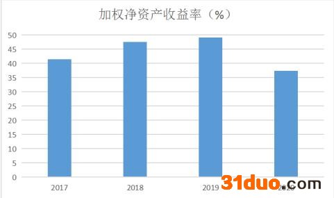 点击看大图 点击看大图