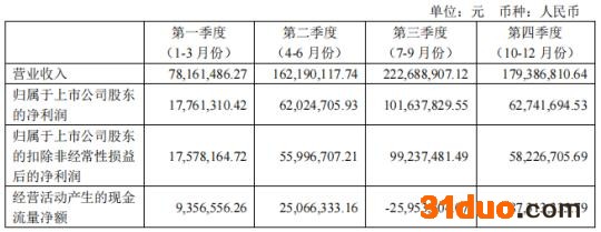 点击看大图 点击看大图