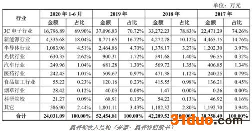 点击看大图 点击看大图
