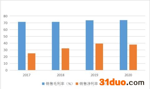 点击看大图 点击看大图