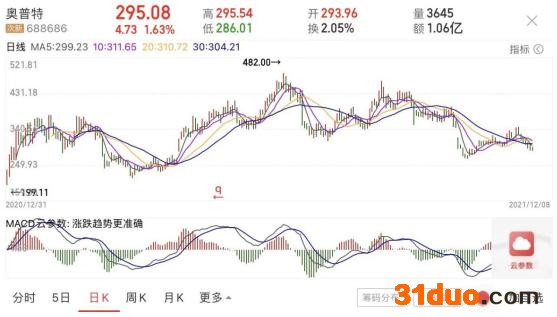 点击看大图 点击看大图