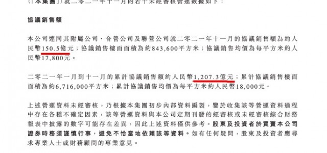 远洋集团前11月销售同比增长11.5%单月微降 百强排名27