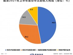 综艺行业迎来强监管 冲击港股IPO的星空华文能否取得高估值？