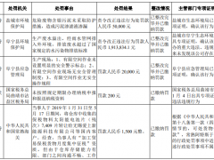 阿特斯负债235亿巨额关联拆借 净利三连降上半年亏损