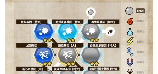 怪物猎人物语2破灭之翼各属性基因搭配思路详解