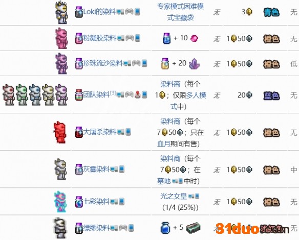 游侠网6