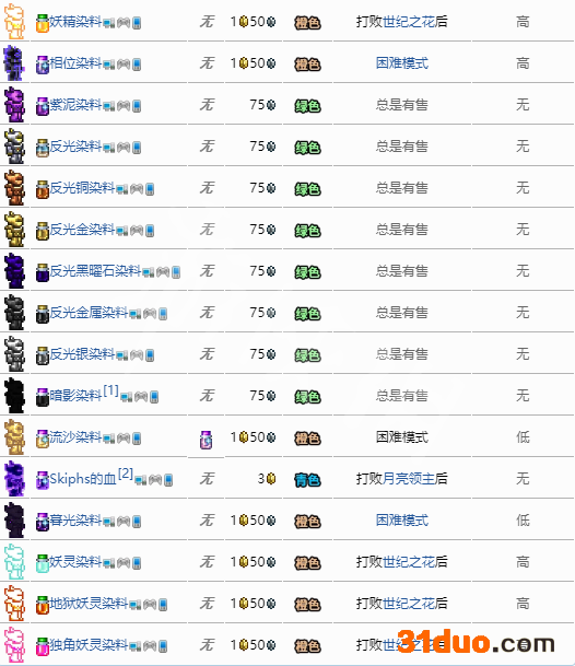 游侠网7