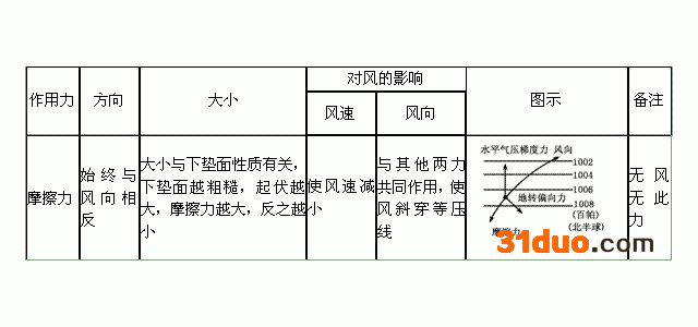 人类已经在北极熊体内发现热带地区的农药残余，这种现象可能与①大气循环，②水循环，③生物循环，④地壳物质循环相关A．①②③④B．①②④C．②③④D．①②③