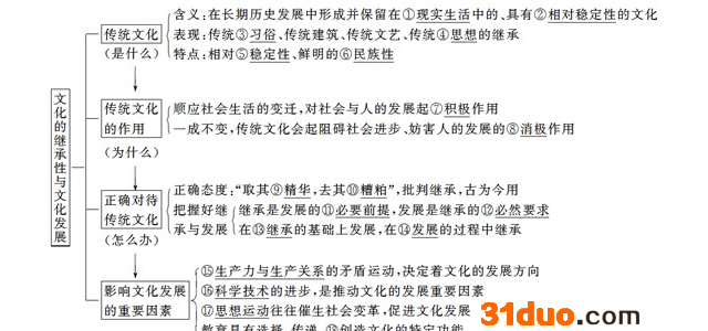 2011年11月，在北京航天飞行控制中心的精确控制下，神舟八号与天宫一号成功交会对接后重返地球。回答问题。小题1:2011年9月29日，标志着我国航天技术又上新