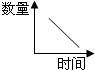 魔方格