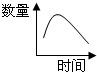 魔方格