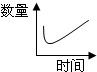 魔方格