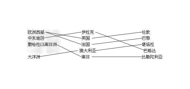 连线题：欧洲西部中东地区撒哈拉以南非洲大洋洲伊拉克英国法国澳大利亚南非　伦敦　巴黎　堪培拉　巴格达　比勒陀利亚
