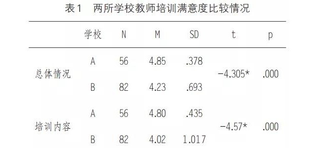 青海少数民族教师异地跟岗培训的困境与对策