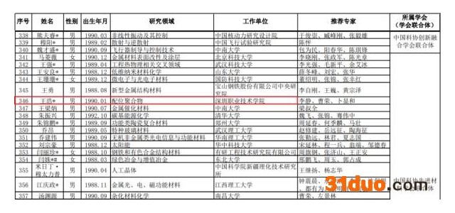 唯一高职！这所职校教师入选国家级人才支持项目