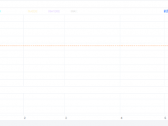 海伦司被纳入恒指后获南下资金追捧 四天内累计涨35%