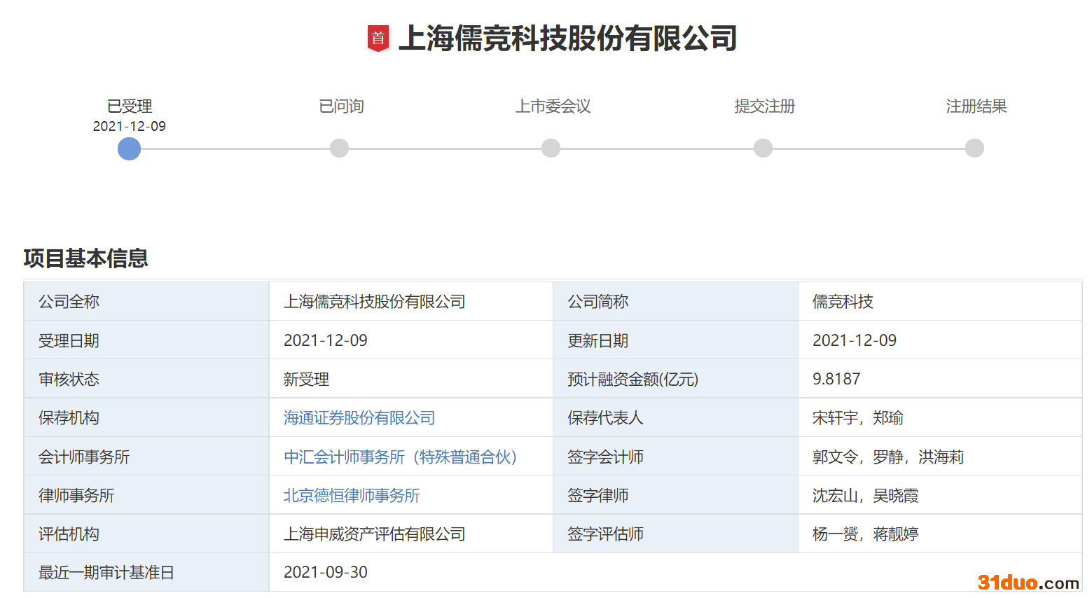 儒竞科技闯关创业板:毛利率低于同行均值 客户高度集中 海尔为第一大客户 儒竞科技闯关创业板:毛利率低于同行均值 客户高度集中 海尔为第一大客户
