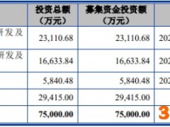 东芯股份首日涨55% 超募23亿子公司财务数据存差异